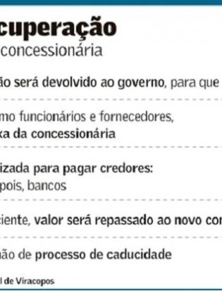 viracopos